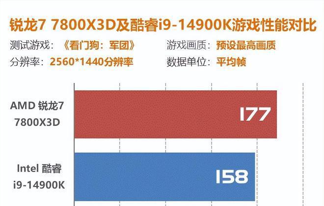 不再卡顿！游戏画质瞬间提升，全新体验  第3张