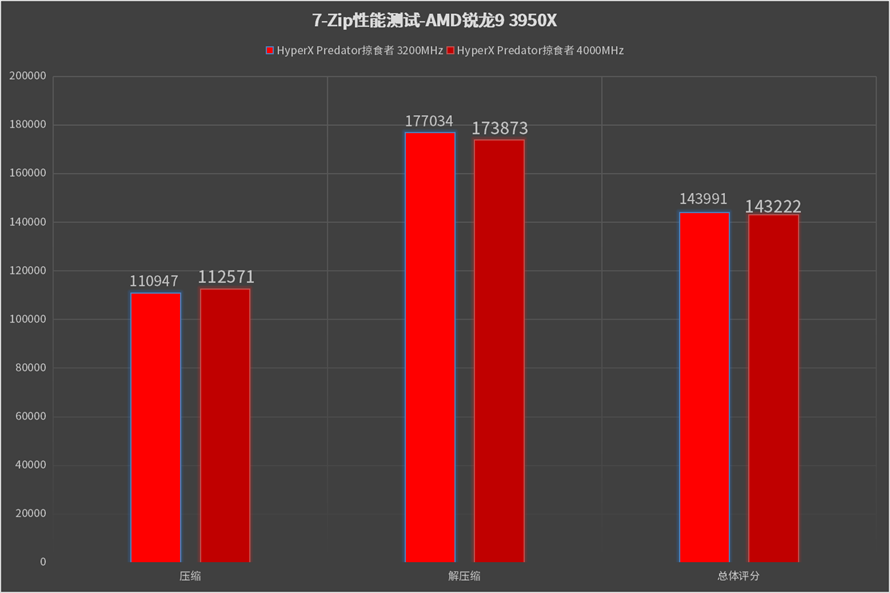 ryzen处理器：内存频率揭秘  第2张