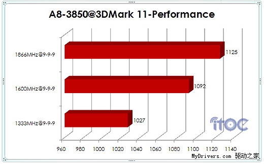 ryzen处理器：内存频率揭秘  第5张