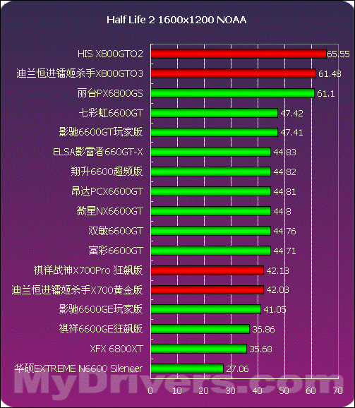 显卡内存大小到底有多重要？游戏性能受影响大不大？  第5张