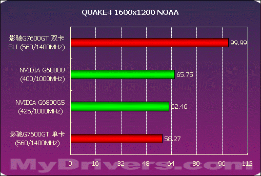 显卡内存大小到底有多重要？游戏性能受影响大不大？  第6张