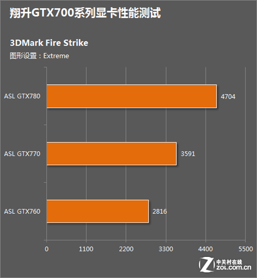 内存位宽大比拼：256位VS384位，游戏性能谁更强？