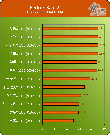 内存位宽大比拼：256位VS384位，游戏性能谁更强？  第2张