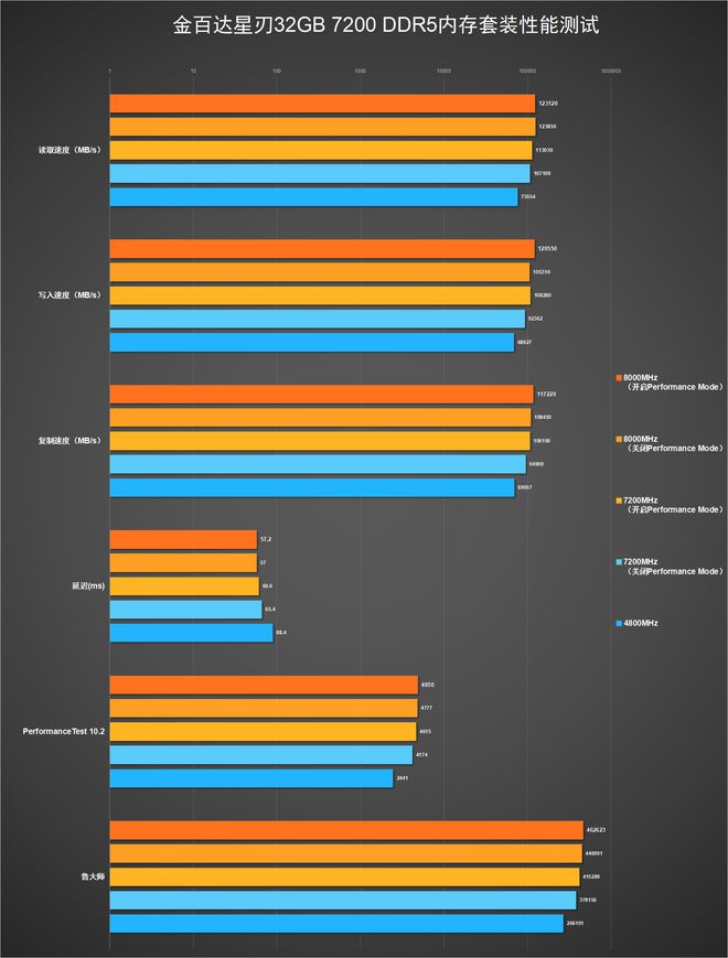 ryzen 5 1600 内存超频攻略：三招教你玩转处理器性能  第5张