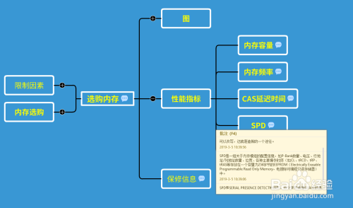 内存选购：4GB？8GB？16GB？该如何选择合适的内存容量  第2张