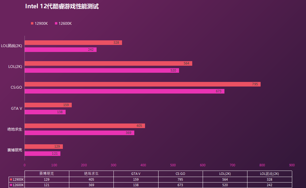 内存时序揭秘：三点经验带你优化系统性能  第5张