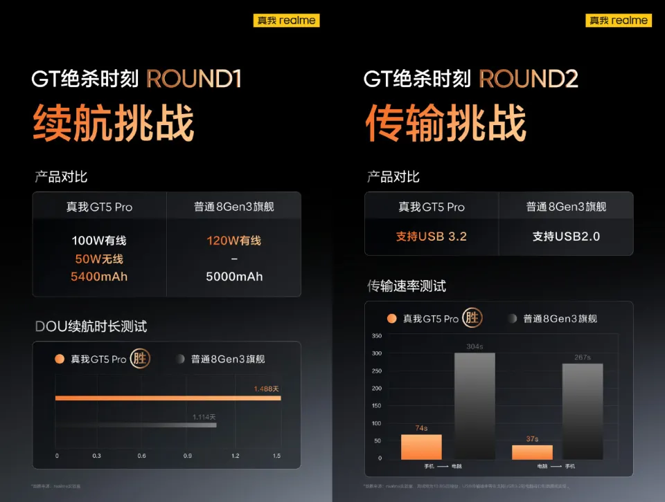 DDR4 vs DDR5：内存大战升级对比  第1张