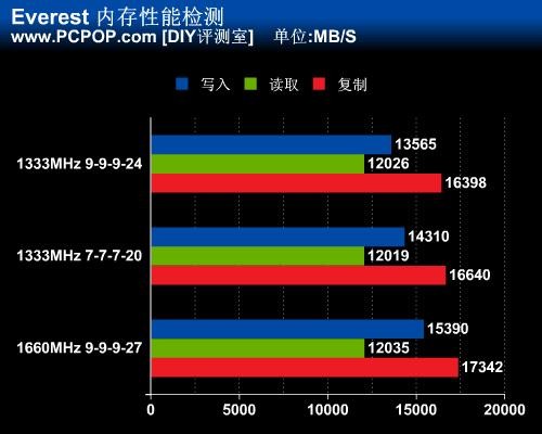 内存频率：提升APU性能的秘密  第2张