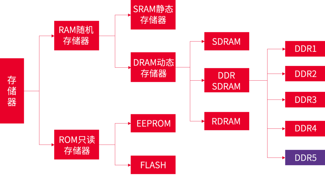 内存和运行内存：区别大吗？  第3张