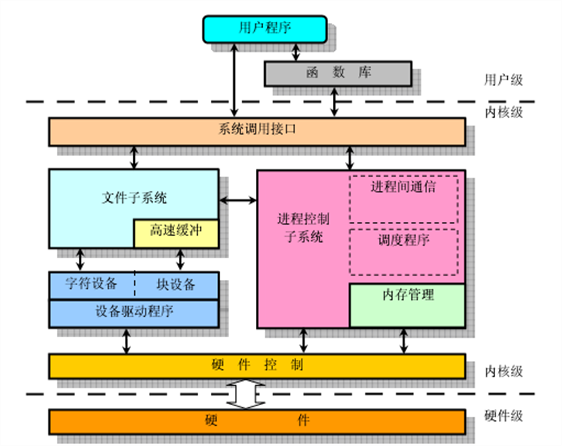 芝奇8内存：电脑硬件工程师的3条经验  第4张