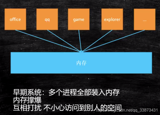 硬件大师教你：apu内存选择全攻略  第4张