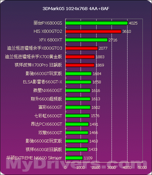 A10 7870K：游戏玩家的福音，三大亮点揭秘