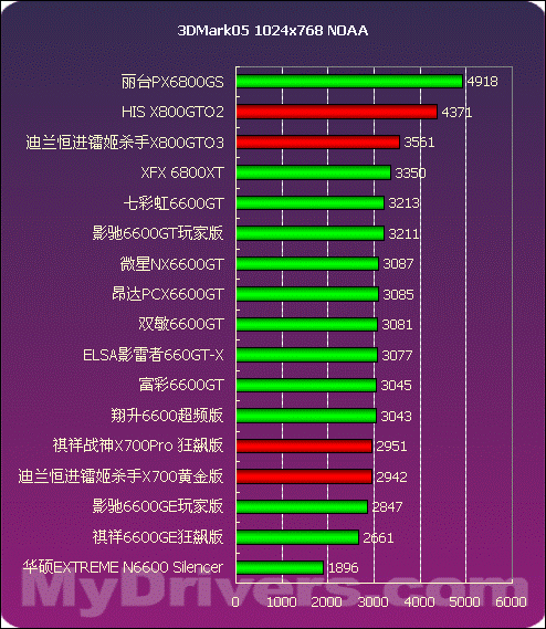 A10 7870K：游戏玩家的福音，三大亮点揭秘  第5张