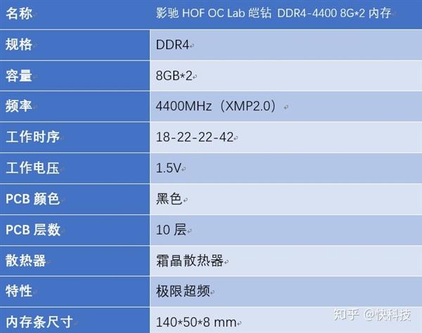 探秘ddr5内存：性能提升惊人，市场前景广阔  第2张