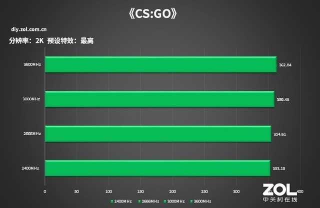 内存选择攻略：硬件爱好者的最佳品牌挑选秘籍  第2张