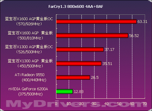 ryzen超内存：性能飙升，游戏体验升级  第3张