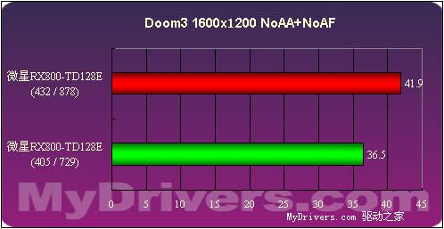 ryzen超内存：性能飙升，游戏体验升级  第4张