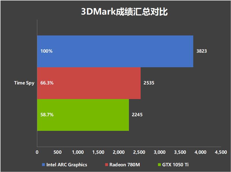 内存频率，释放电脑潜能  第5张