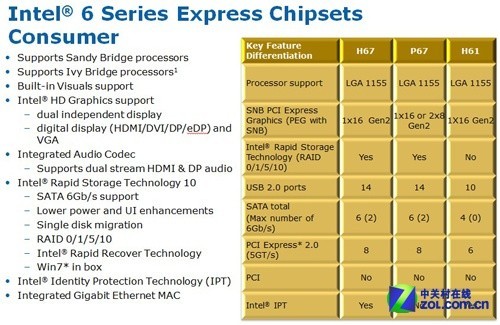 内存容量翻倍！z170芯片组让电脑性能飞速提升  第5张