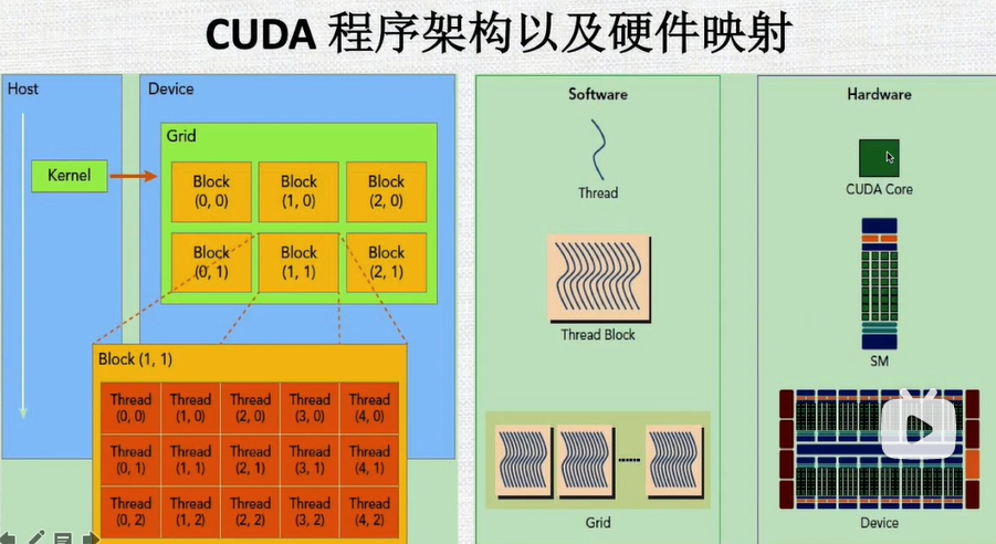 内存异步双通道：系统性能提升利器  第1张