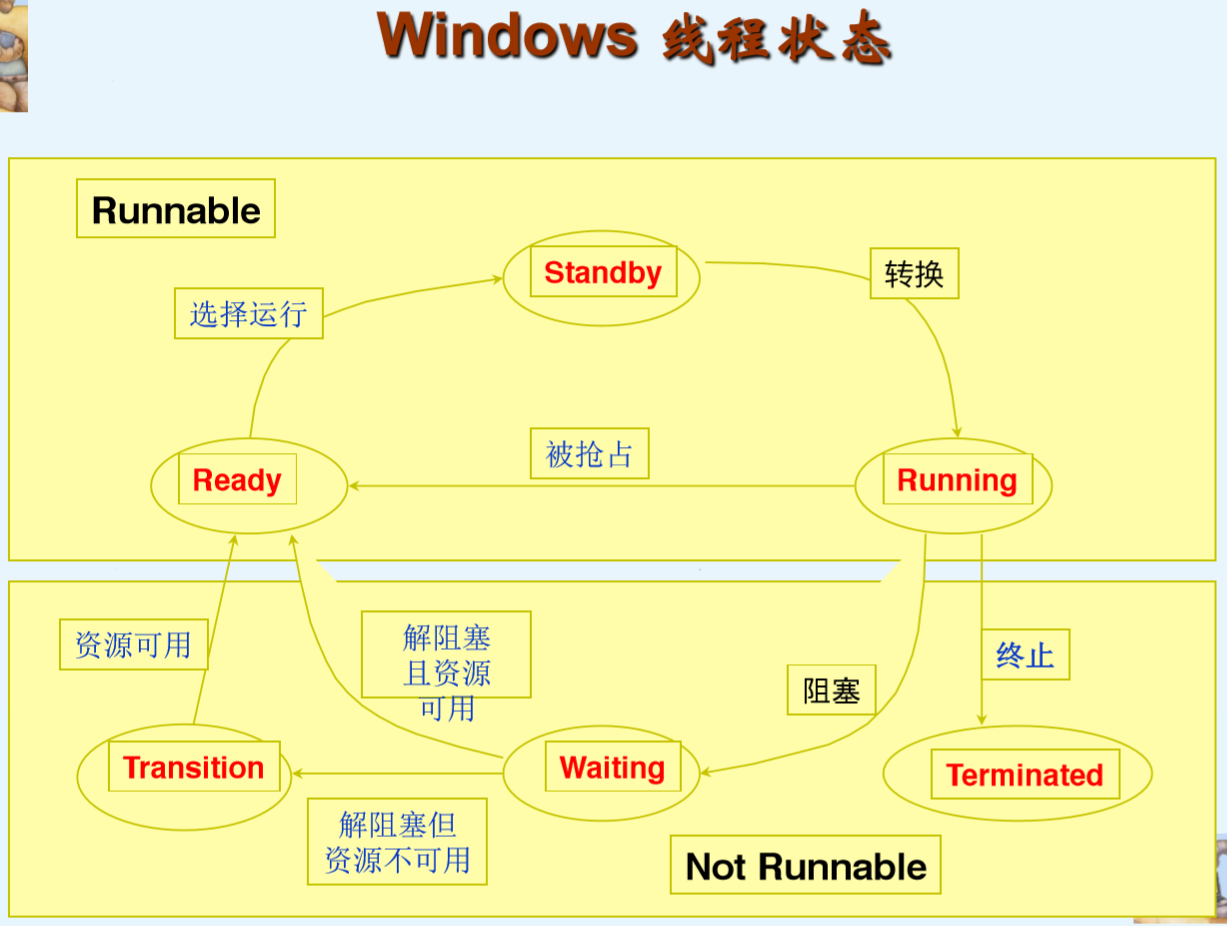 内存异步双通道：系统性能提升利器  第2张