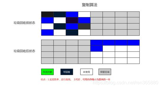 内存游戏开发者亲身经历：性能优化三部曲  第3张