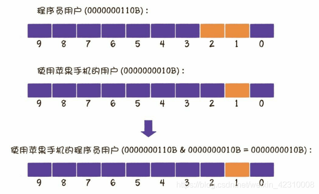 内存游戏开发者亲身经历：性能优化三部曲  第4张