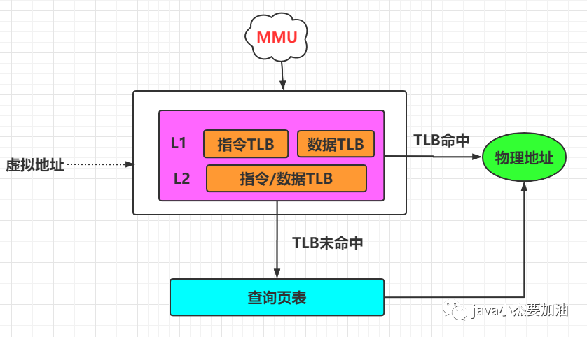 4G内存手机到底能用多少？内存管理机制揭秘  第3张