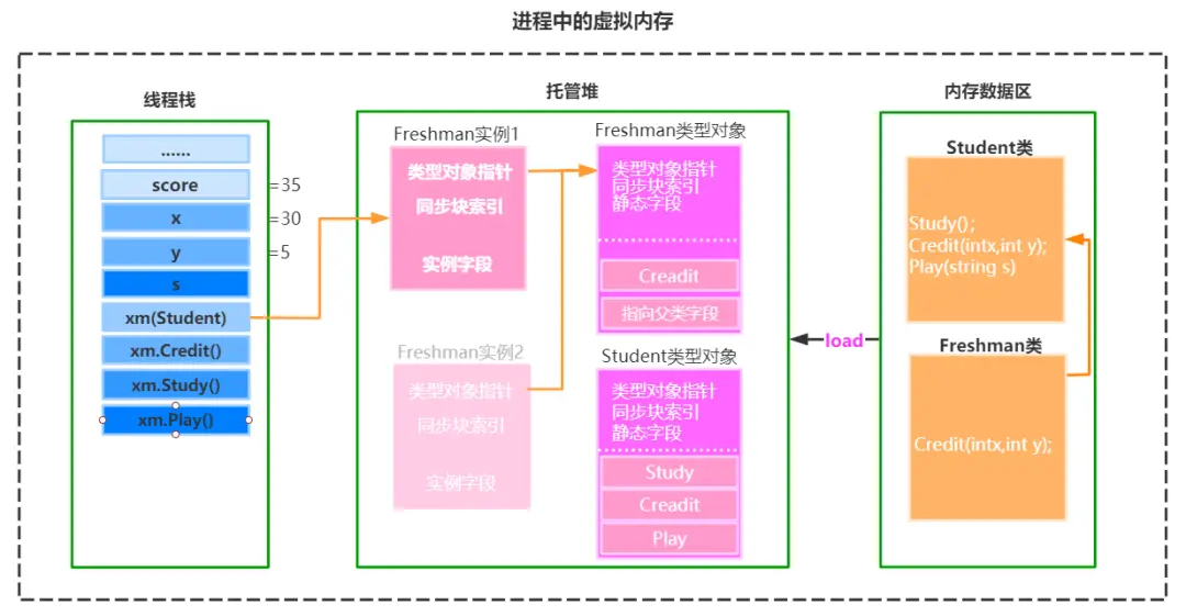 4G内存手机到底能用多少？内存管理机制揭秘  第5张