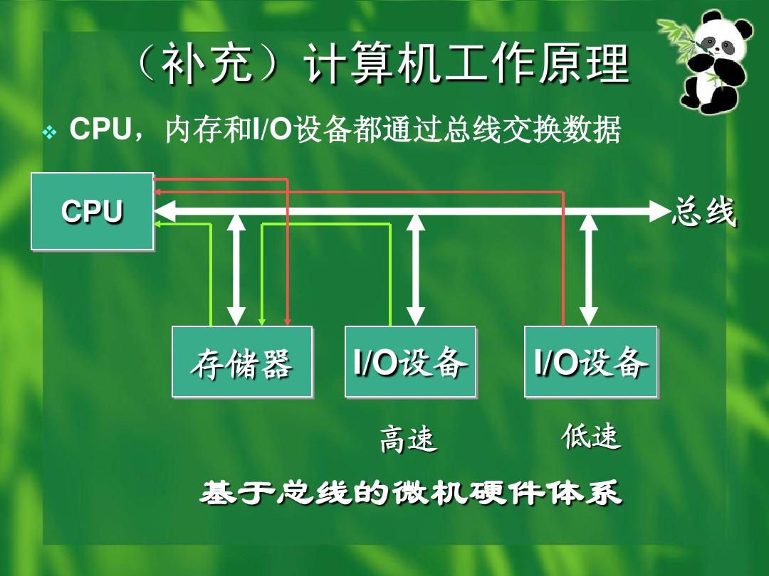 内存延迟性能大揭秘！3招让计算机速度飙升  第3张