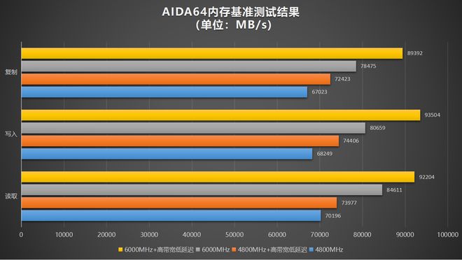 z77内存带宽：速度炫丽，稳定可靠，扩展性强大  第2张