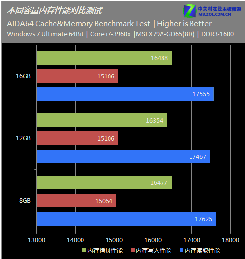 DDR3 vs DDR2内存：频率带宽大PK  第4张