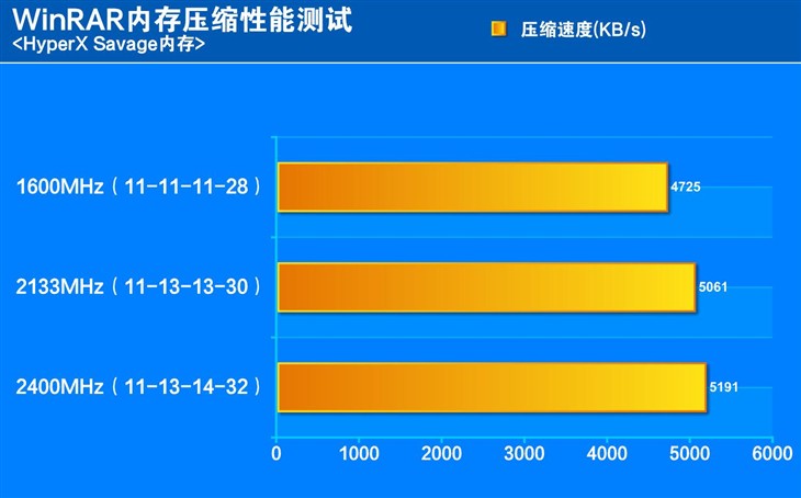 DDR3 vs DDR2内存：频率带宽大PK  第5张