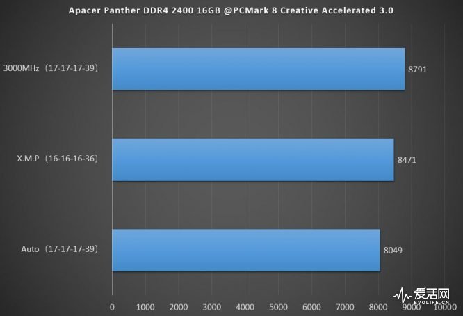 ryzen7 1800x内存搭配秘籍，选对频率才是关键  第2张