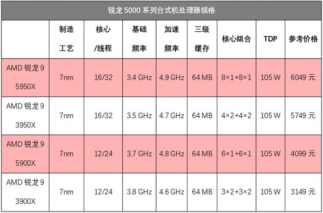 gtx960显卡内存需求揭秘：游戏性能与多任务处理能力双管齐下  第2张