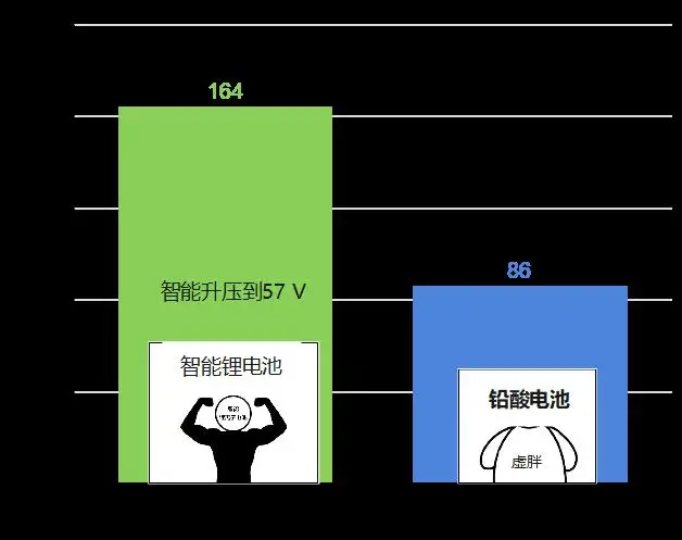 智能音箱新玩法！家庭网线直通，稳定又安全，告别Wi-Fi烦恼  第6张