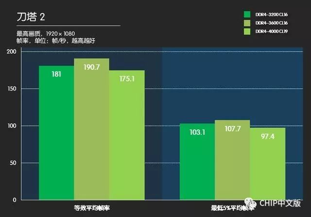 i5 4570处理器和8G内存，如何选择合适的系统？  第3张