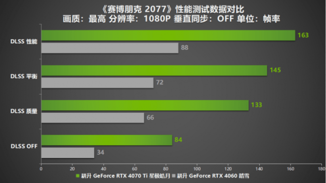 i5 4570处理器和8G内存，如何选择合适的系统？  第4张