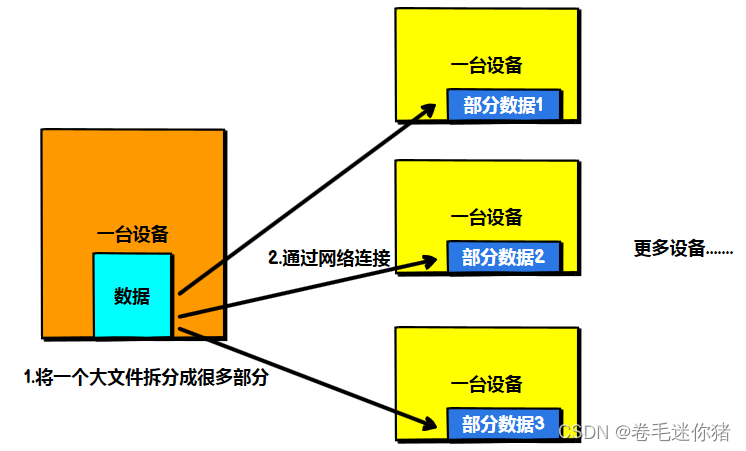 内存双通道VS内存少：谁才是计算机性能的真正瓶颈？  第2张