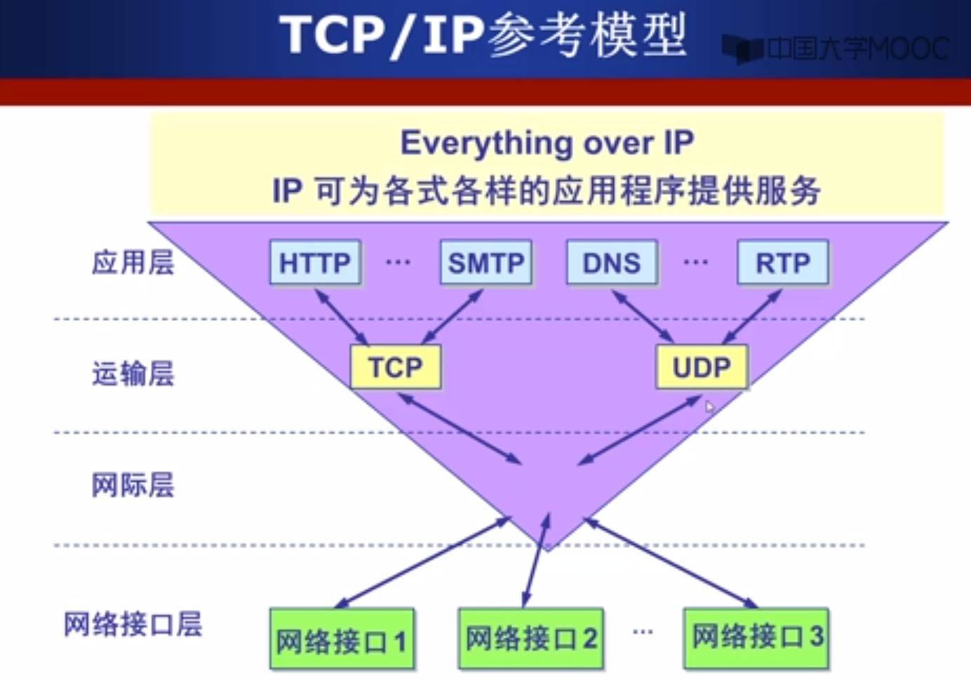 内存解密：32G究竟有多大？  第2张