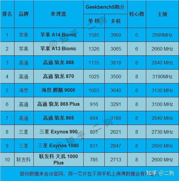 6600k 内存，性能猛如虎，价格适中，你还在犹豫什么？  第3张