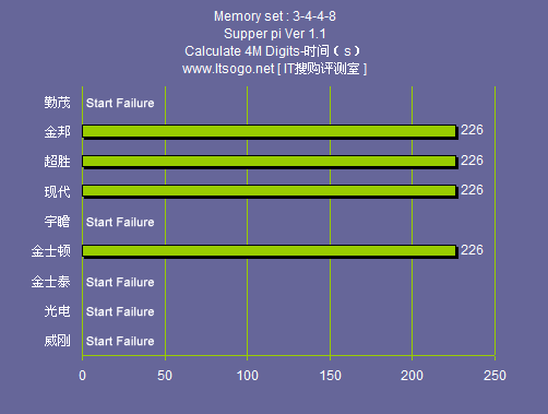 内存大比拼：ddr3 vs ddr2，性能对决  第2张