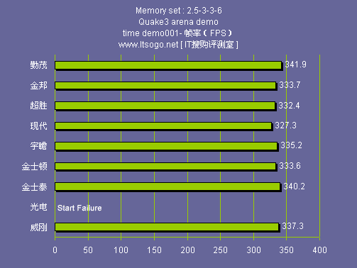 内存大比拼：ddr3 vs ddr2，性能对决  第5张