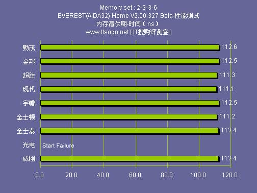 内存大比拼：ddr3 vs ddr2，性能对决  第7张