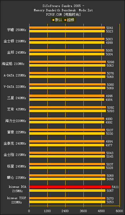 内存条选购攻略：别再忽视CL值  第5张