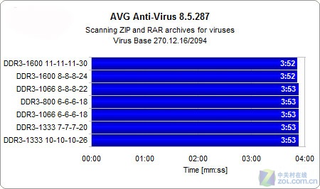 DDR4内存时序频率：性能提升的秘密揭秘  第2张