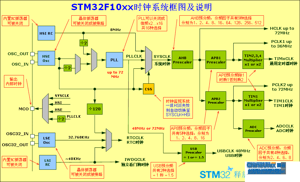 内存超频大揭秘：性能提升与稳定性对比  第4张