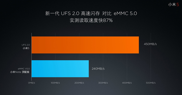 超低功耗内存芯片：智能设备续航新利器  第5张