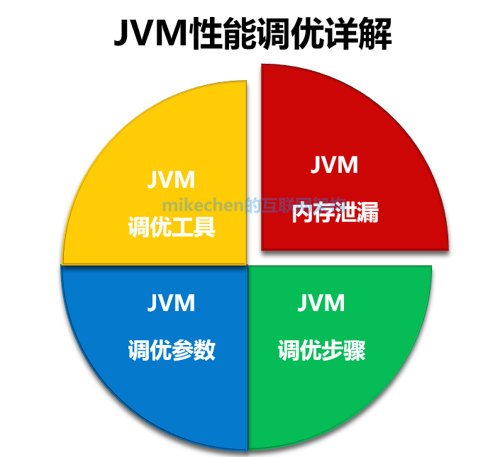 内存频率选择：性能提升还是稳定优先？  第4张