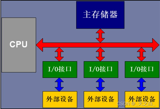 内存新宠，ddr4和ddr5大PK，究竟谁更强？  第2张